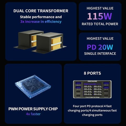 Мережевий зарядний пристрій Mechanic V-Power 8S, 115 Вт, Quick Charge, Power Delivery (PD), 8 портів Прев'ю 1