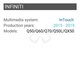 Беспроводной CarPlay и Android Auto адаптер для INFINITI для InTouch Превью 1