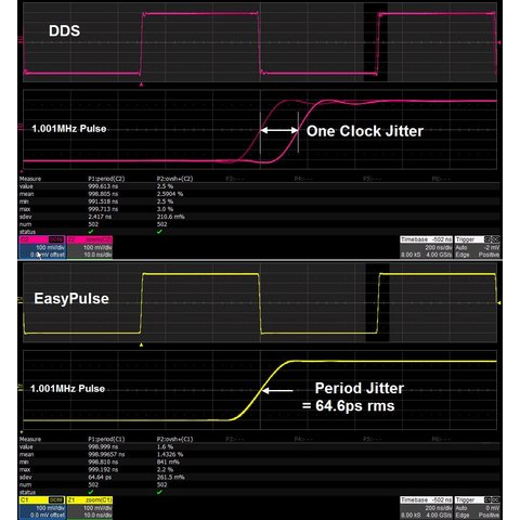 Генератор сигналов SIGLENT SDG6032X Превью 5