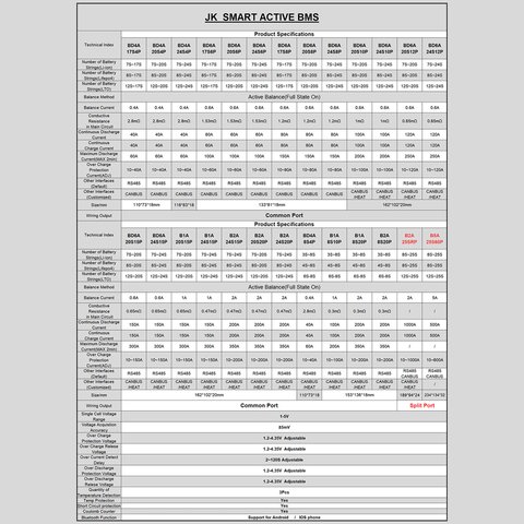 BMS-контролер JIKONG JK-BD6A20S12P, 120 А, для LiFePO4/Li-ion/LTO акумуляторів Прев'ю 5